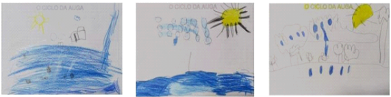 Representacin del ciclo del agua