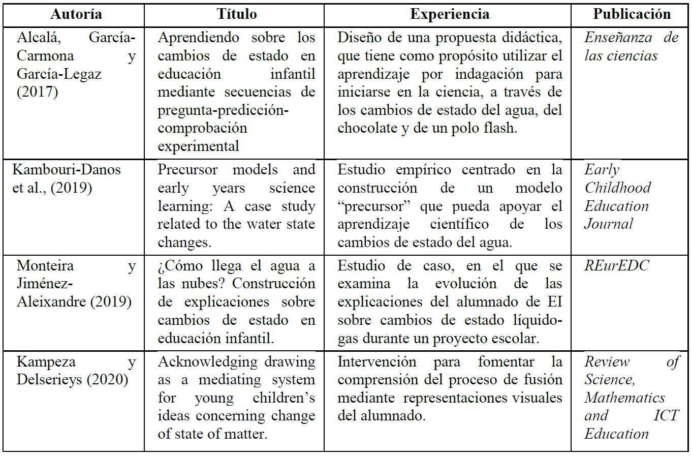 Revisin bibliogrfica aprendizaje sobre cambios de estado en EI