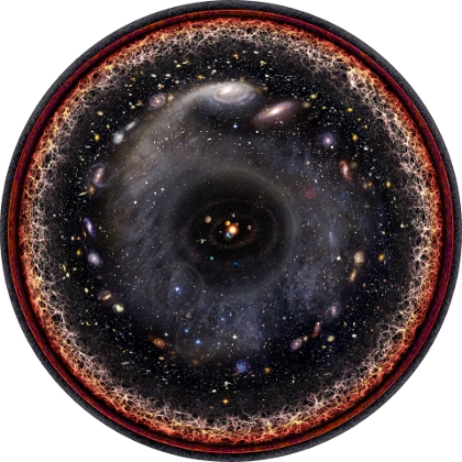 Ilustracin a escala logartmica del universo observable con el Sistema Solar en el centro y la radiacin de fondo de microondas y el plasma invisible del Big Bang en el borde.