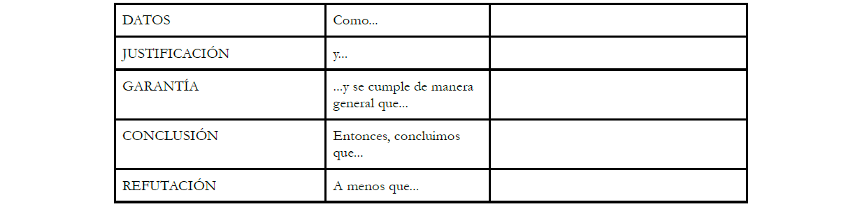 Esquema modificado de la estructura de argumentacin propuesta por Toulmin (Domenech-Casal, 2019, p.133).
