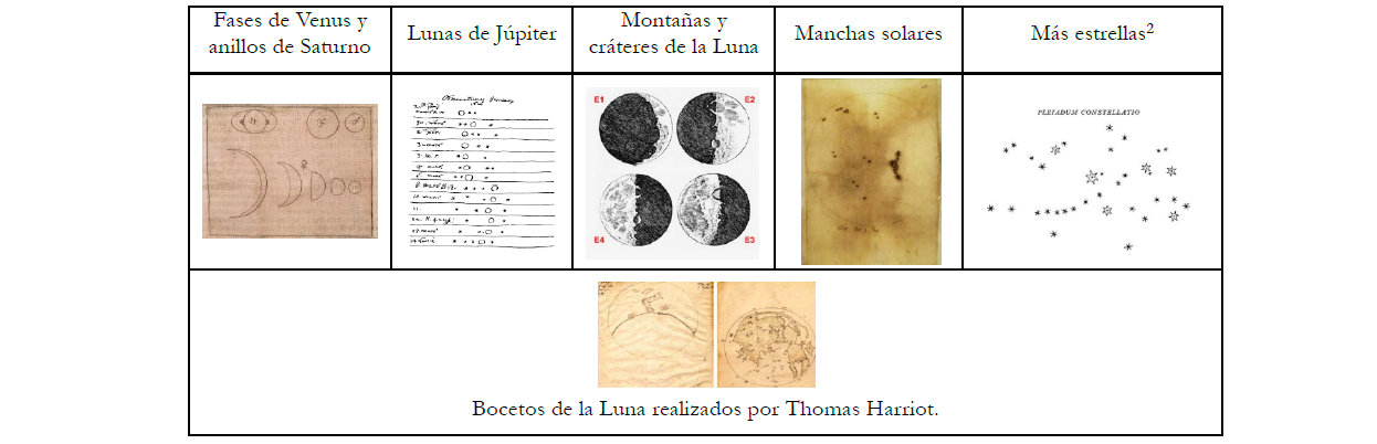 Resumen de las aportaciones astronmicas de Galileo