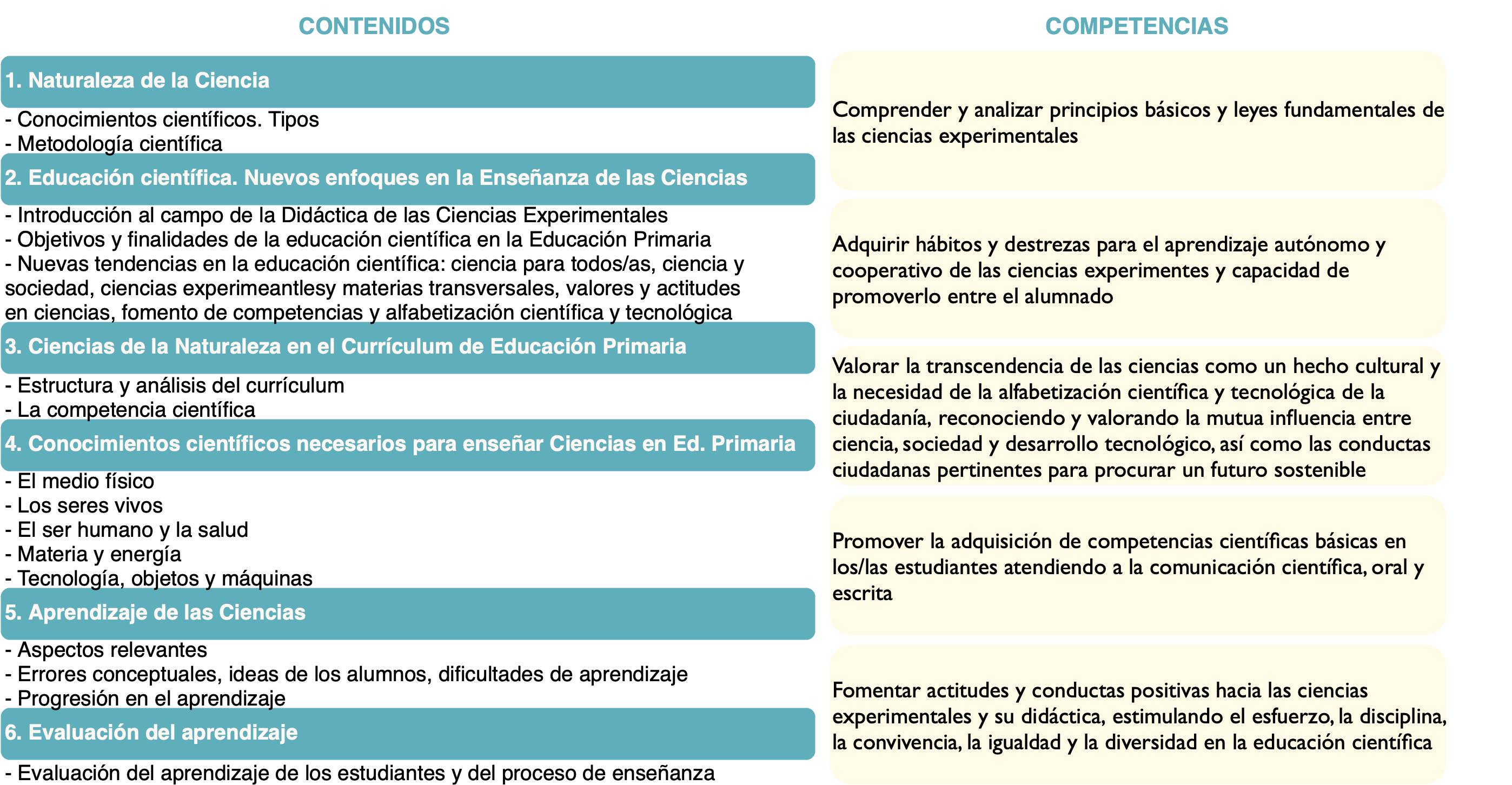 Contenidos y competencias asociadas a la asignatura de DCE del Grado de Educaci�n Primaria