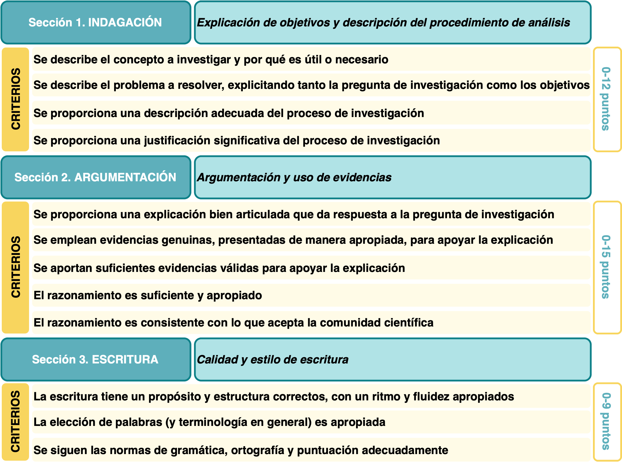 R�brica IDA adaptada de Walker et al. (2011).