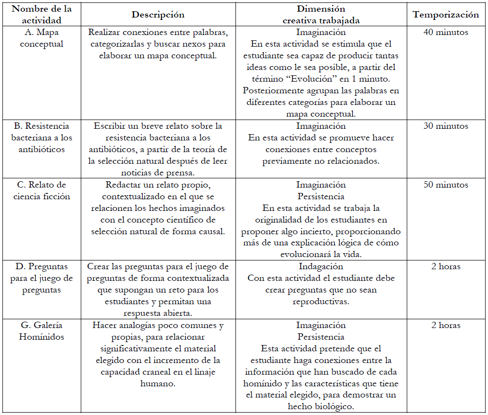 Actividades diseadas para trabajar la creatividad cientfica.