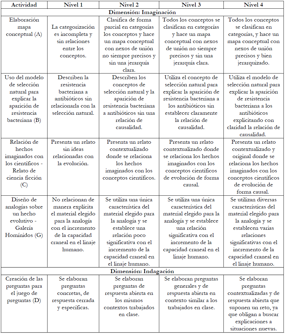 Rbrica para el anlisis de las producciones de los estudiantes.