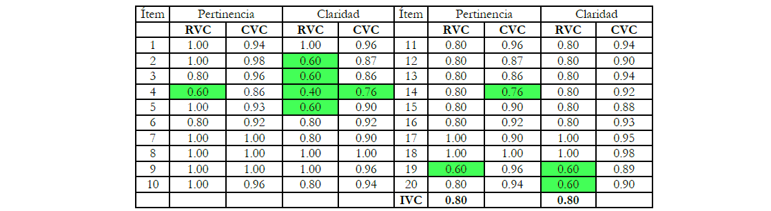 Seccin 2: RVC, IVC y CVC (Modificaciones efectuadas, en verde los modificados).