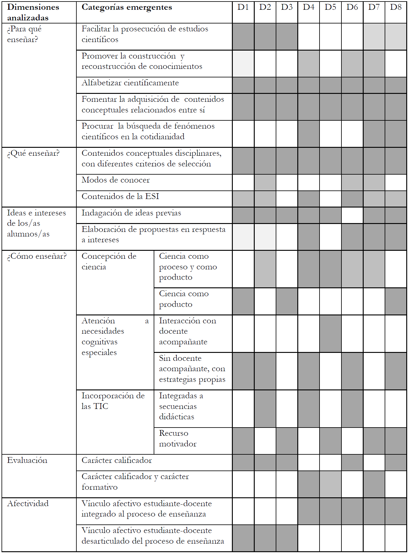 An�lisis de Modelos Did�cticos Personales