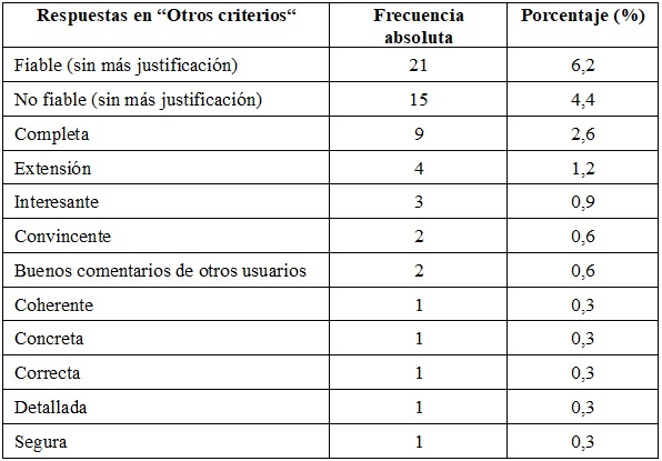 Respuestas agrupadas en &ldquo;Otros criterios&rdquo;