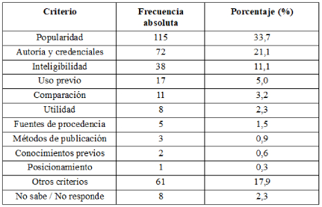 Criterios utilizados por los participantes para valorar la informaci�n.