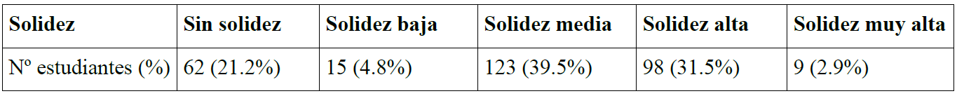 Estudio de la solidez de los criterios.