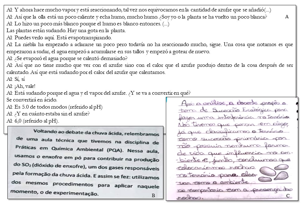 (A) Dilogos entre los alumnos del grupo que trabaj sobre el efecto invernadero. (B) Extracto del cuaderno de campo y (C) Extracto del cuaderno de campo de un alumno que estudia la sucesin ecolgica.