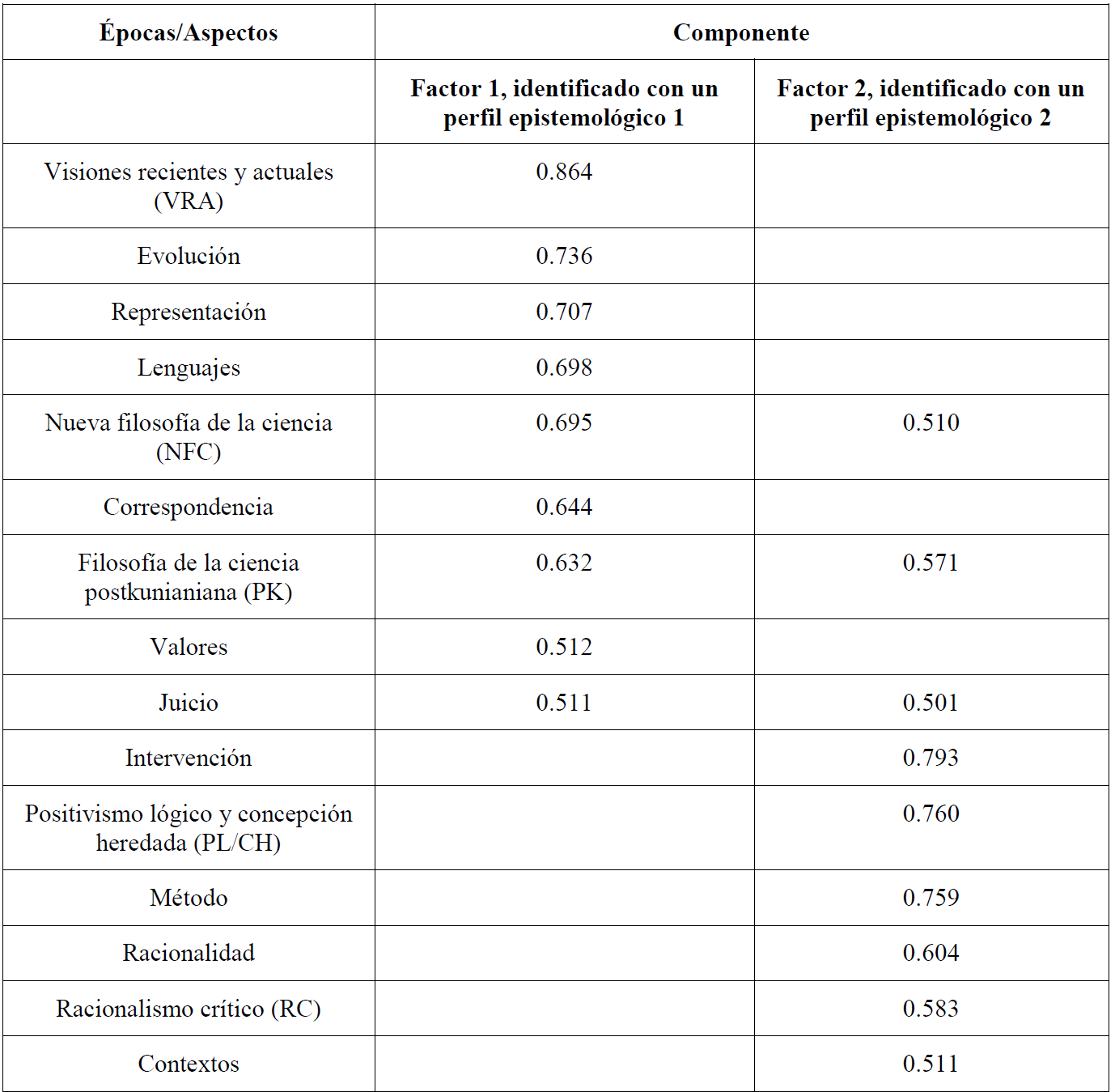 Matriz de componentes rotada*