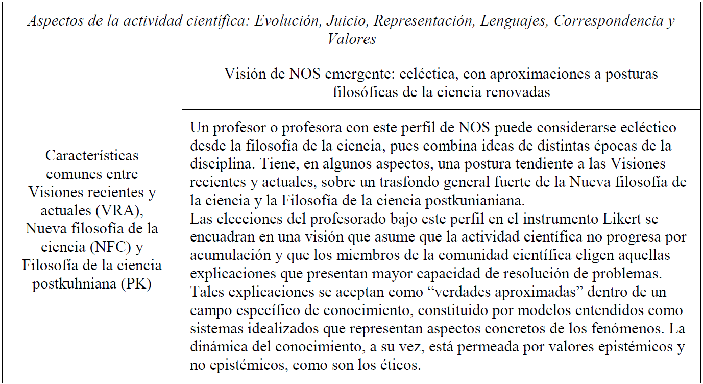 Perfil epistemol�gico 1 en profesores en formaci�n posgradual.