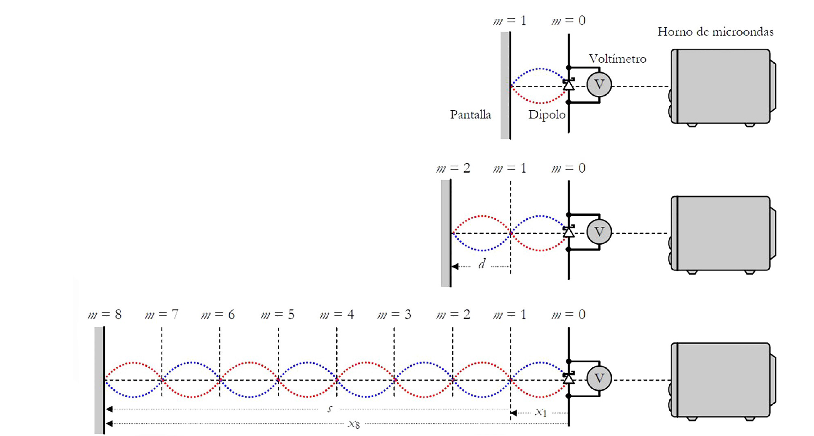 Caracterizaci�n de los nodos identificados en el experimento.