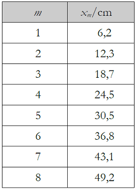 Datos de la posici�n que ocupan los nodos identificados en el experimento.
