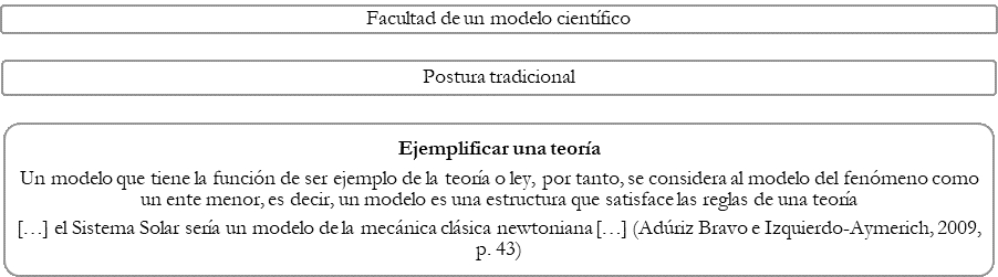 Clasificaci�n de las proposiciones con menor frecuencia en la segunda categor�a facultad de un modelo en la ciencia en sus respectivas subcategor�as.