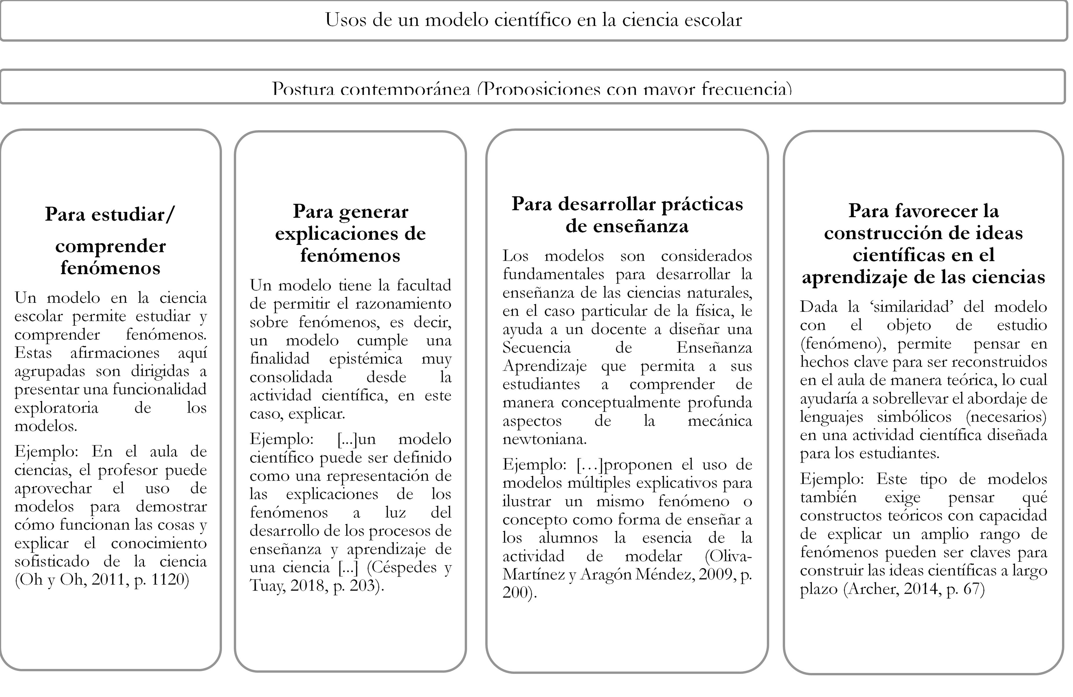Clasificaci�n de las proposiciones en la tercera categor�a y en sus respectivas subcategor�as de la postura contempor�nea.
