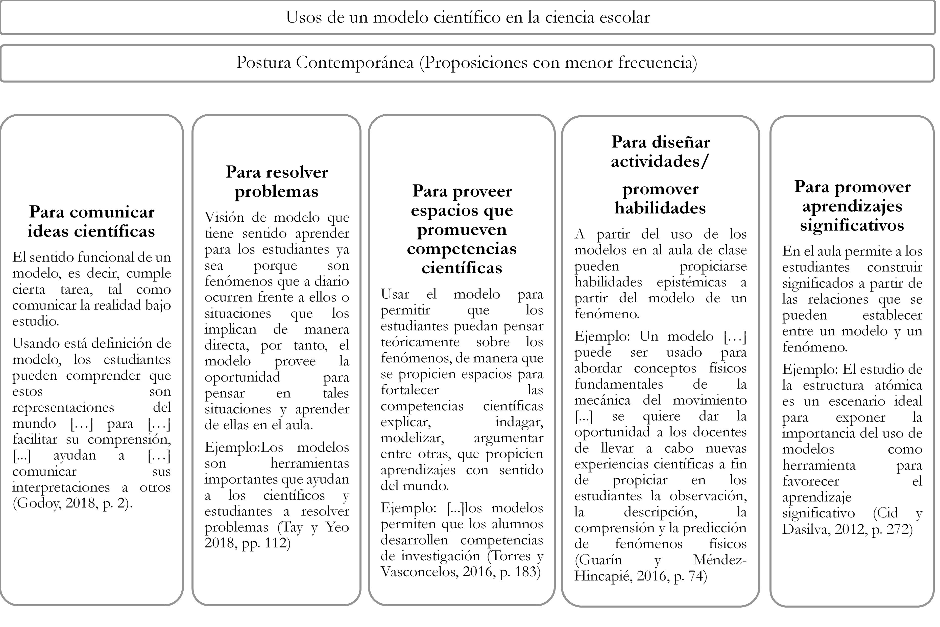 Clasificaci�n de las proposiciones en la tercera categor�a y en sus respectivas subcategor�as de la postura contempor�nea.