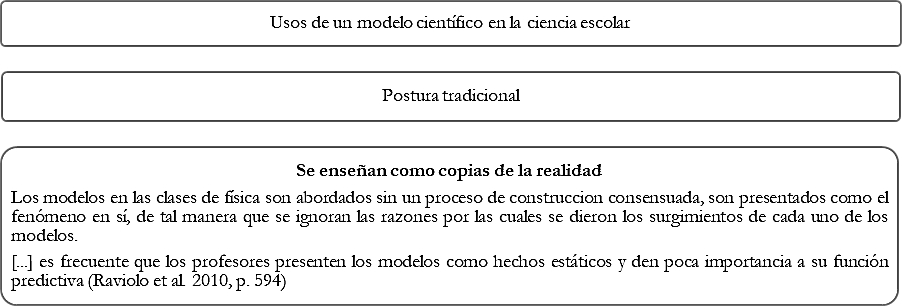 Clasificaci�n de las proposiciones en la tercera categor�a y en su respectiva subcategor�a de la postura tradicional.