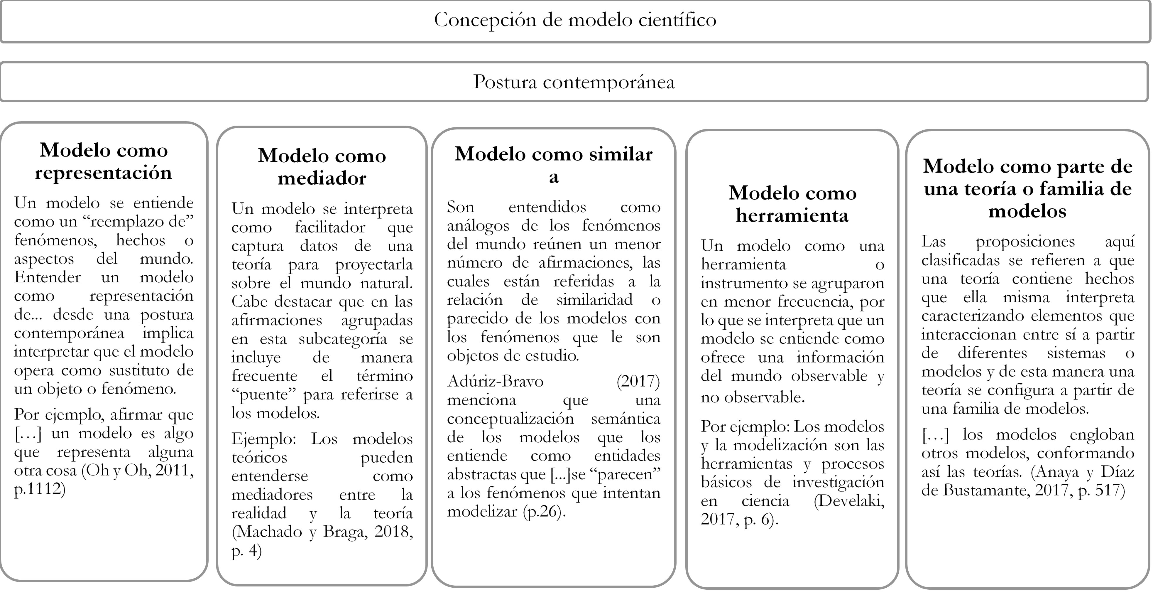 Clasificaci�n de las proposiciones en la primera categor�a y en sus respectivas subcategor�as de la postura tradicional.
