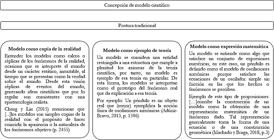 Clasificaci�n de las proposiciones en la primera categor�a y en sus respectivas subcategor�as de la postura contempor�nea.