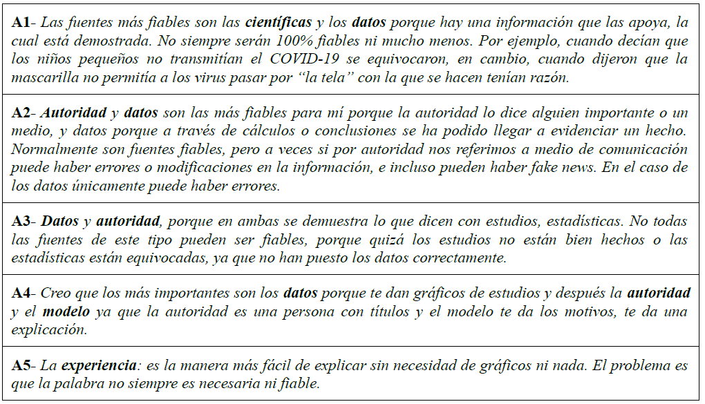 Ejemplos de respuestas de cinco alumnos a la pregunta: �Qu� tipos de fuentes crees que pueden ser m�s fiables, en general? �Por qu�? �Todas las fuentes de este tipo ser�n siempre fiables? Pon ejemplos (actividad Pirotecnia, �s� o no?, ENERO 2021).