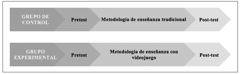 Esquema del desarrollo de la intervenci�n
