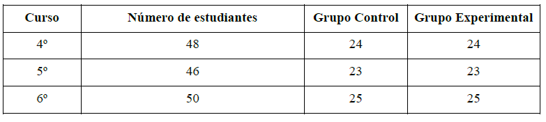 Distribuci�n del n�mero de alumnos por curso