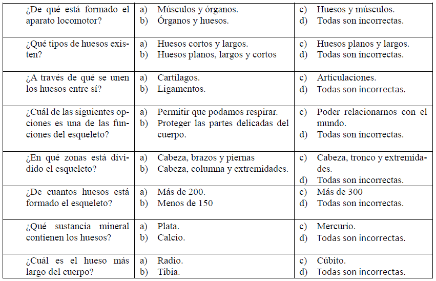 Ejemplo cuestionario de conocimientos