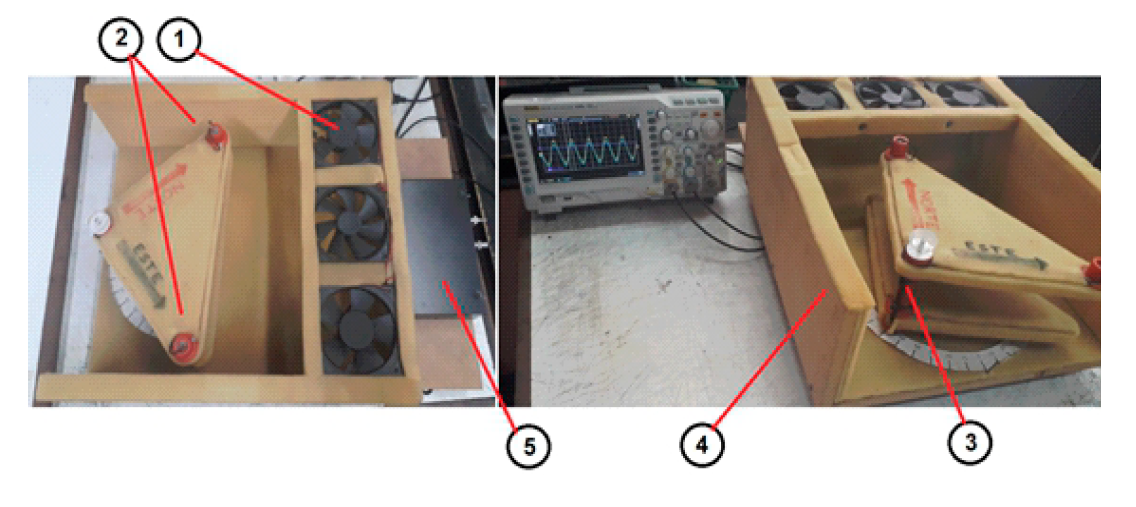 Disposición del dispositivo y piezas que lo conforman. 1- Ventiladores o coolers. 2- Receptores de ultrasonido. 3- Emisor de ultrasonido. 4- Estructura contenedora recubierta con goma espuma de poliuretano. 5- Caja contenedora de la fuente de alimentación, oscilador de 40 Khz e interfaz con el osciloscopio