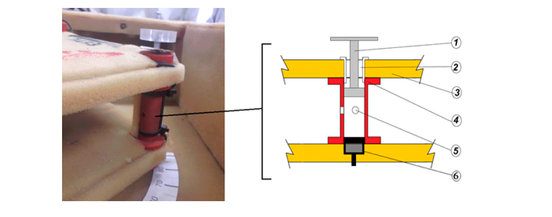 Detalle de la cavidad resonante. 1- Tornillo micrométrico adosado al pistón. 2- Rosca. 3- Fibropanel de Densidad Media (MDF) recubierto con goma espuma de poliuretano. 4- Cavidad resonante. 5- Orificios perpendiculares por donde se emite el ultrasonido. 6- Transductor piezoeléctrico usado como emisor.
