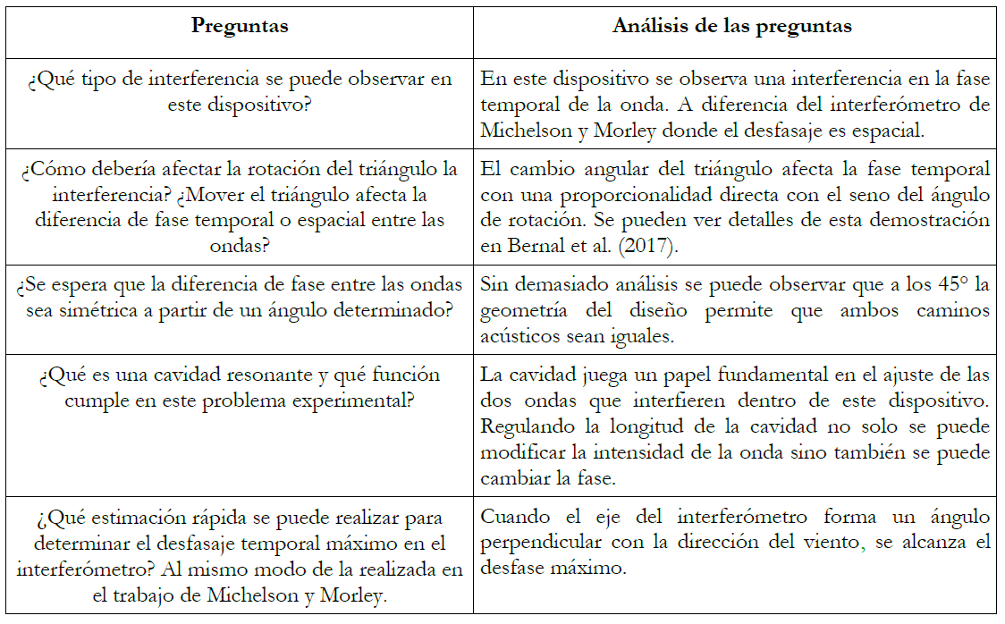 Preguntas para la fase de orientación.