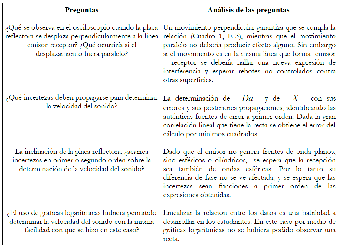 Preguntas para la fase de discusión del Grupo A