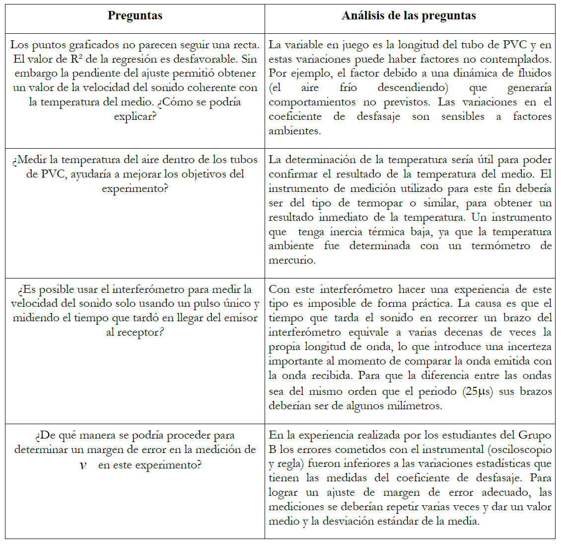 Preguntas para la fase de discusión del Grupo B