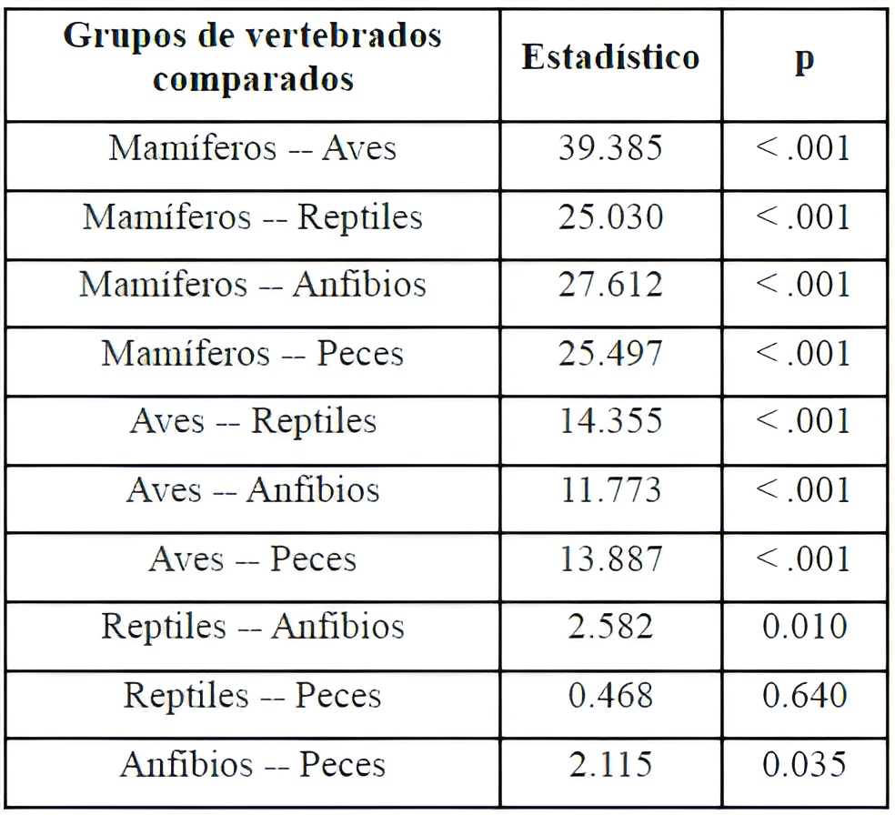 Test de comparaci�n de pares (Durbin-Conover)