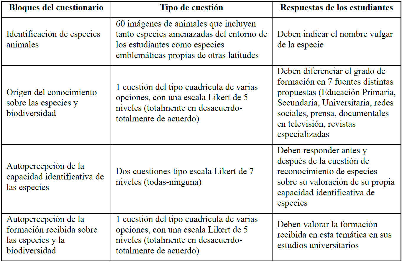 Caracter�sticas del cuestionario �Cu�ntas especies conoces?