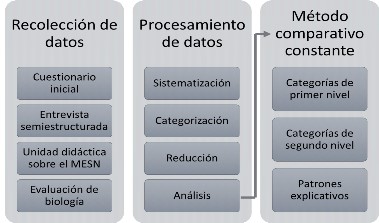 Resumen de la metodolog�a de investigaci�n.
