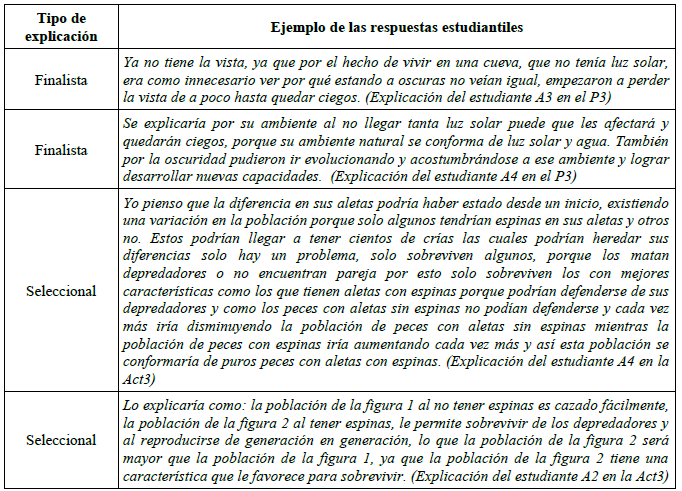 Ejemplo de las explicaciones finalistas y seleccional del estudiantado.