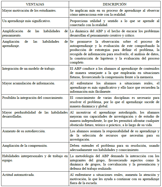 Ventajas del ABP en el proceso de aprendizaje del alumno