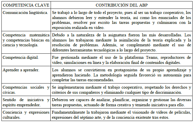Competencias clave y su aportaci�n con el ABP efectuado.