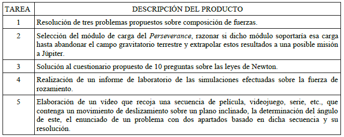 Producciones asociadas a las tareas del proyecto Dinflix