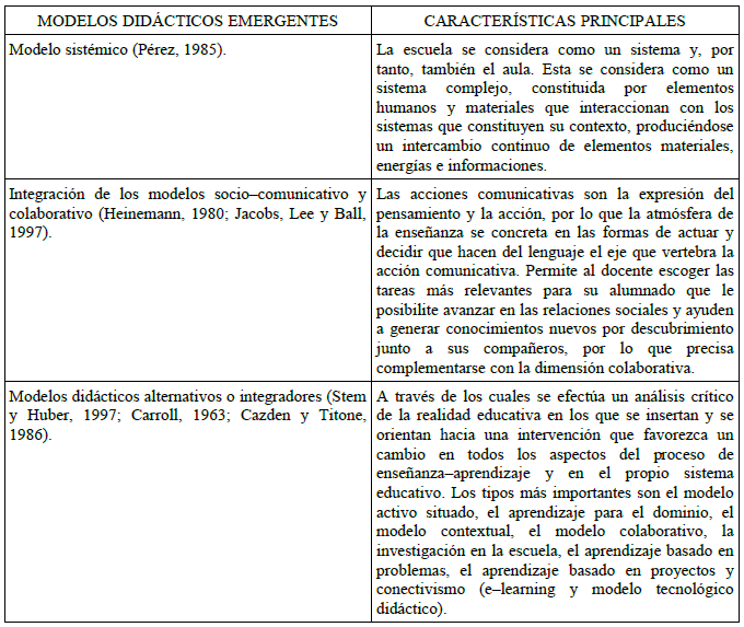 Modelos did�cticos emergentes destacados