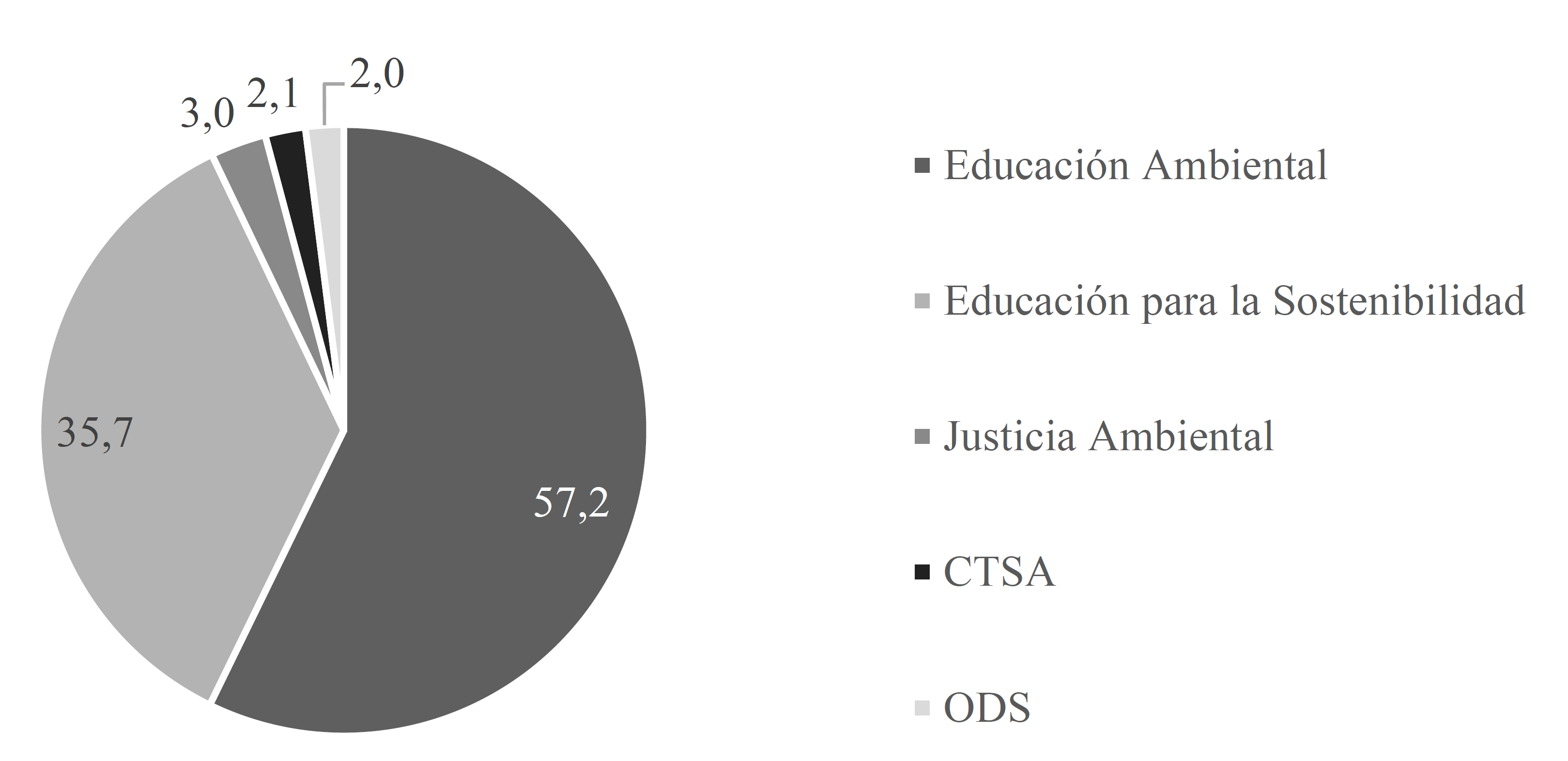 Resultados obtenidos en funci�n de los t�rminos del estudio (n=844).