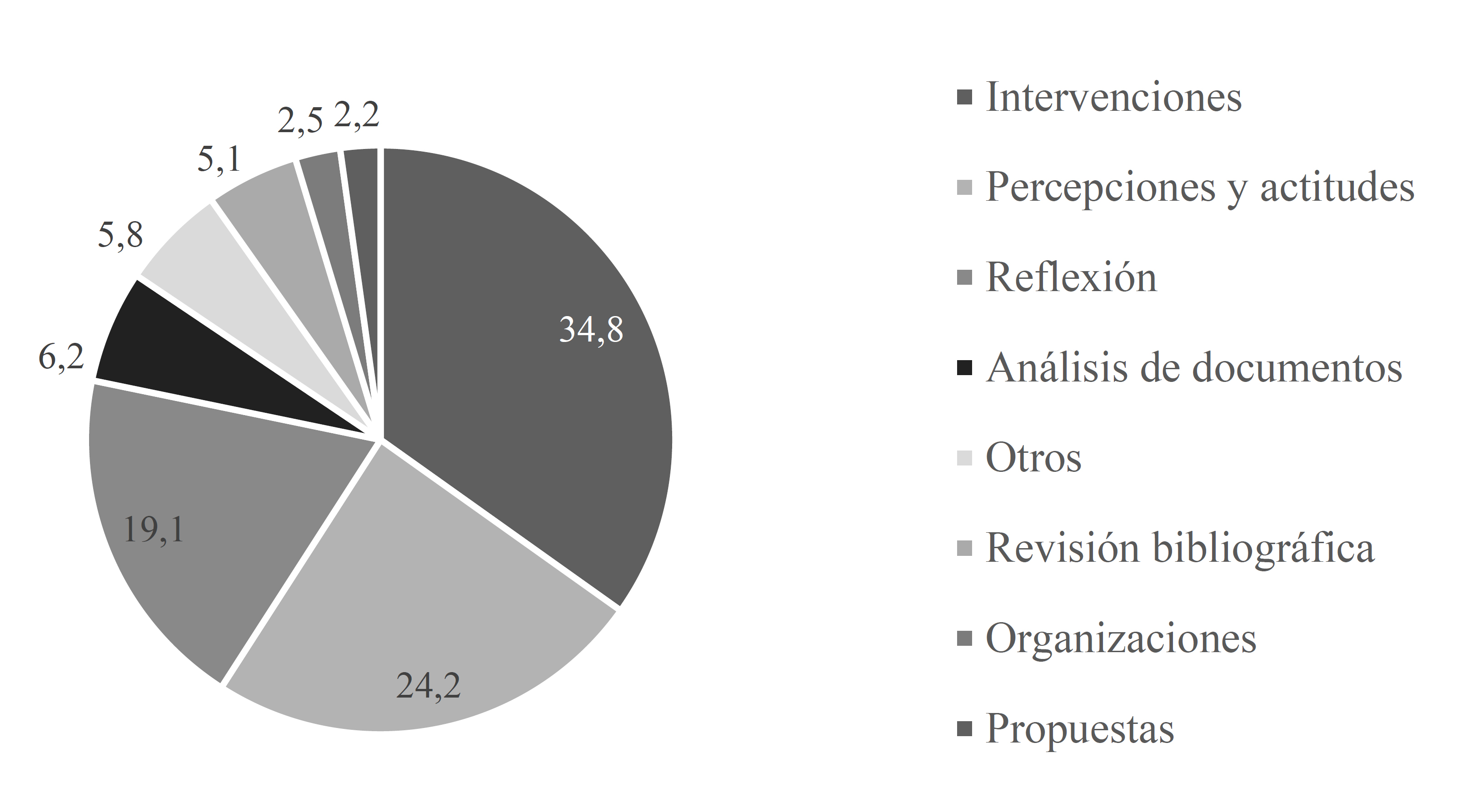 Resultados obtenidos en funci�n de la tipolog�a de las publicaciones (n=726).