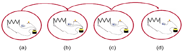 Evoluci�n colectiva de la modelo desarrollada por los estudiantes Clase 1