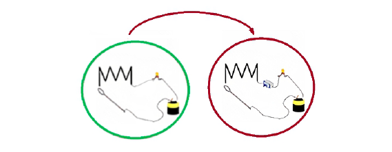 Evoluci�n colectiva del modelo d  al can�nico desarrollada por  los estudiantes clase 2