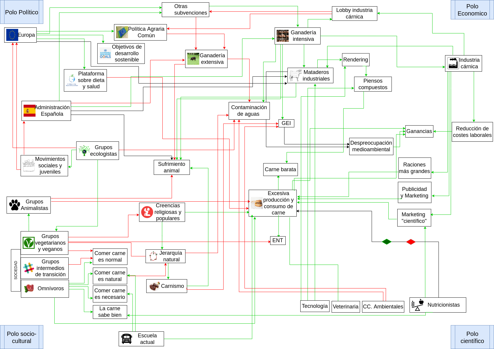 Mapa de la controversia sobre el actual modelo de produccin y consumo de carne. https://consumocarne.qsv.encic.es/cartograf%C3%ADa-de-la-controversia/mapa-de-la-qsv