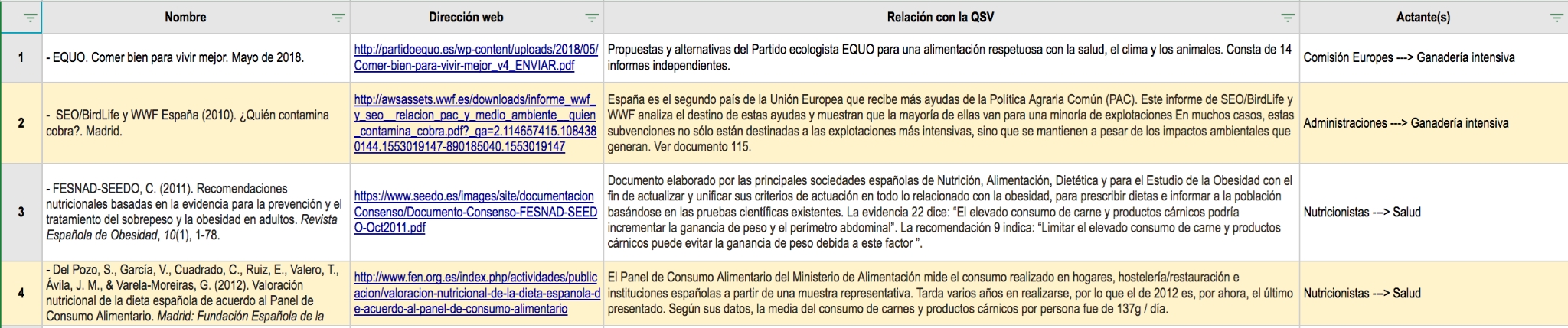 Base de datos de la QSV sobre el consumo y produccin de carne. https://consumocarne.qsv.encic.es/cartograf%C3%Ada-de-la-controversia/base-de-datos