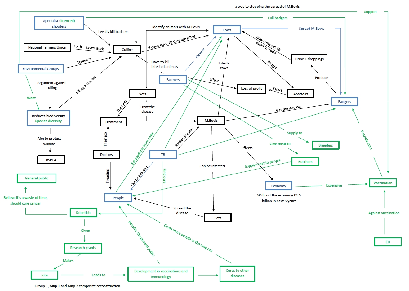 Mapa de controversias de Christodoulou et al. (2021).