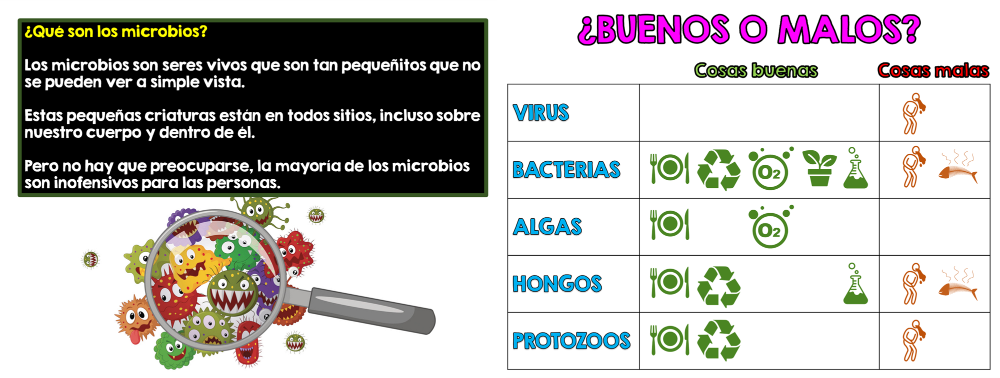 Ejemplo de dos de las diapositivas utilizadas en la actividad de contextualizaci�n con alumnos de Educaci�n Primaria. En la versi�n actual del juego se han eliminados las caracter�sticas antropom�rficas de los microorganismos.